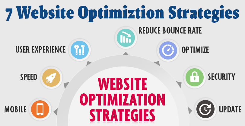 7 Website Optimization Strategies You Need For Your Website