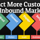 Customer Inbound Marketing