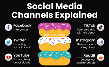 Social Media Explained