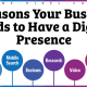 your-websites-digital-presence