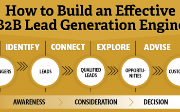 How-to Build an Effective B2B Lead Generation Engine