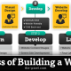 Process of Building a Website