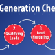 Lead Generation Checklist