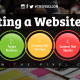 Creating a Website Plan