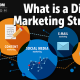 What is Digital Marketing Strategy?