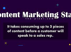 Content Marketing Stats