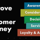 Improve Your Customer Journey