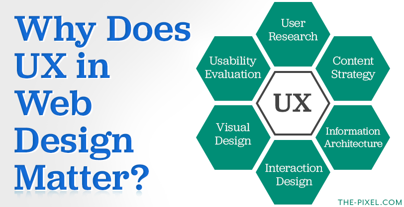 Why does UX in web design matter?