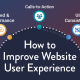 How to Improve Website Performance