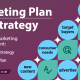 Marketing Plan and Marketing Strategy