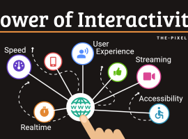 interactivity