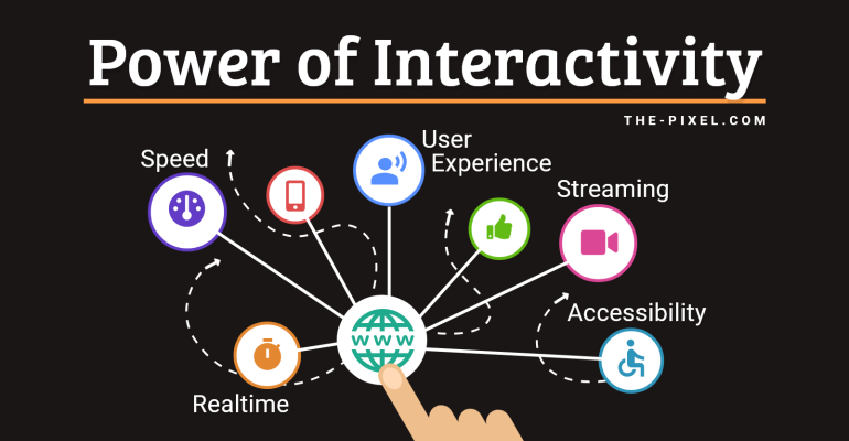 interactivity