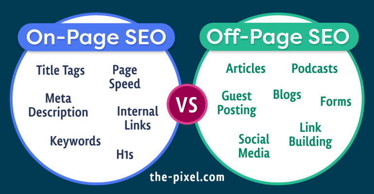 on-page-and-off-page-seo