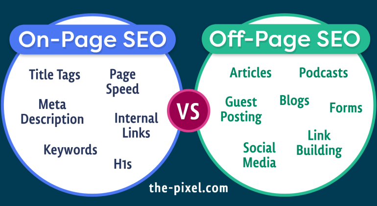 on-page-and-off-page-seo